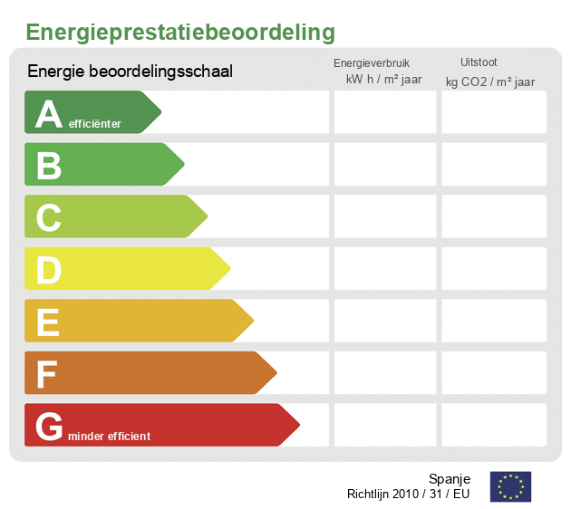 Energiecertificaat wordt uitgevoerd