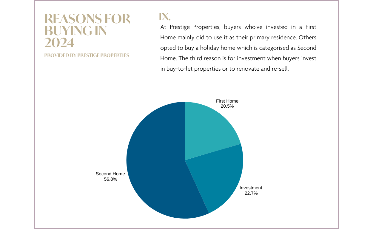 Ibiza & Balearen Vastgoedmarkt Rapport 2024 & Prognose 2025: Redenen om te kopen in 2024