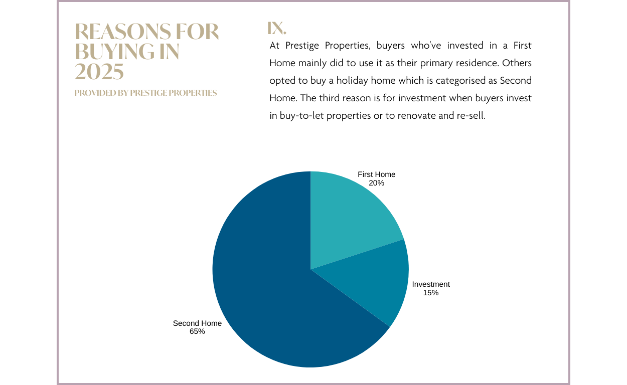 Marktrapport vastgoed Ibiza & de Balearen 2025 en prognose 2026: grafiek REDENEN VOOR AANKOOP IN 2025